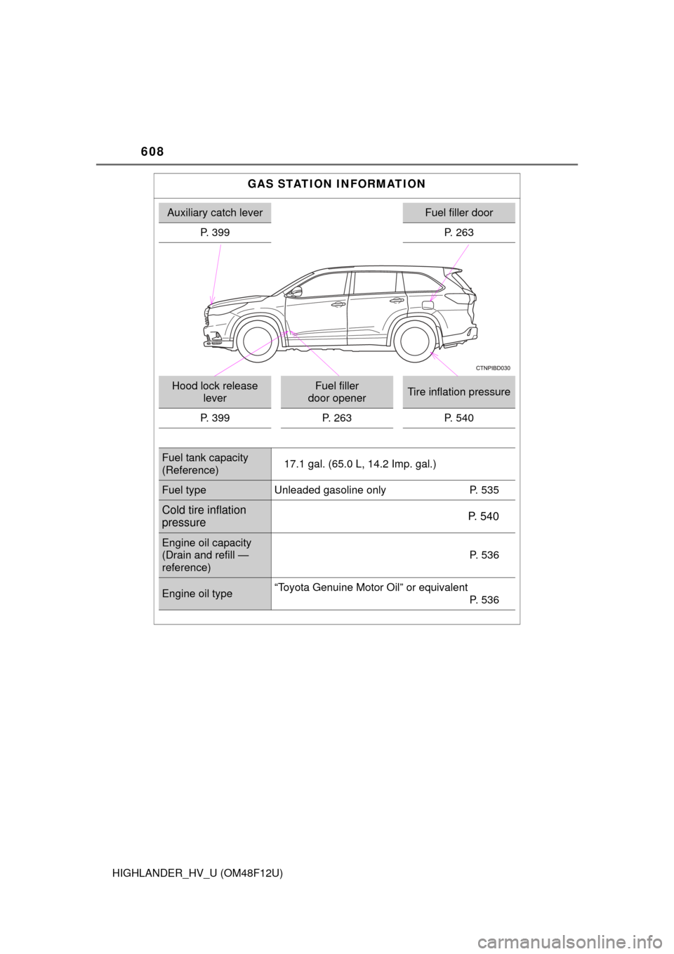 TOYOTA HIGHLANDER HYBRID 2016 XU50 / 3.G Owners Manual 608
HIGHLANDER_HV_U (OM48F12U)
GAS STATION INFORMATION
Auxiliary catch leverFuel filler door
P. 399 P. 263
Hood lock release leverFuel filler
door openerTire inflation pressure
P. 399 P. 263 P. 540
TOYOTA HIGHLANDER HYBRID 2016 XU50 / 3.G Owners Manual 608
HIGHLANDER_HV_U (OM48F12U)
GAS STATION INFORMATION
Auxiliary catch leverFuel filler door
P. 399 P. 263
Hood lock release leverFuel filler
door openerTire inflation pressure
P. 399 P. 263 P. 540