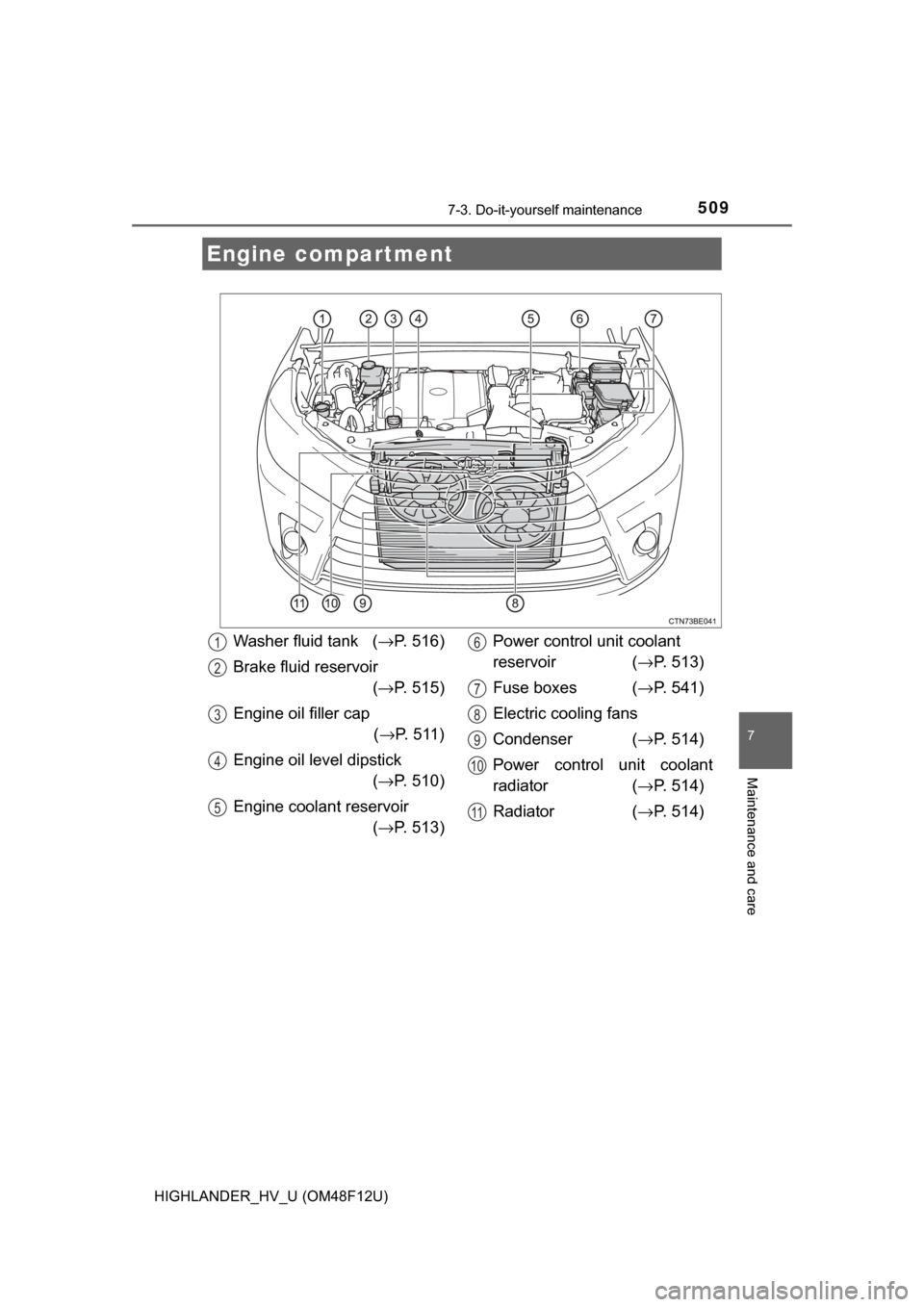 TOYOTA HIGHLANDER HYBRID 2017 XU50 / 3.G Owners Manual 5097-3. Do-it-yourself maintenance
7
Maintenance and care
HIGHLANDER_HV_U (OM48F12U)
Engine compartment
Washer fluid tank (→P. 516)
Brake fluid reservoir (→ P. 515)
Engine oil filler cap (→ P.  