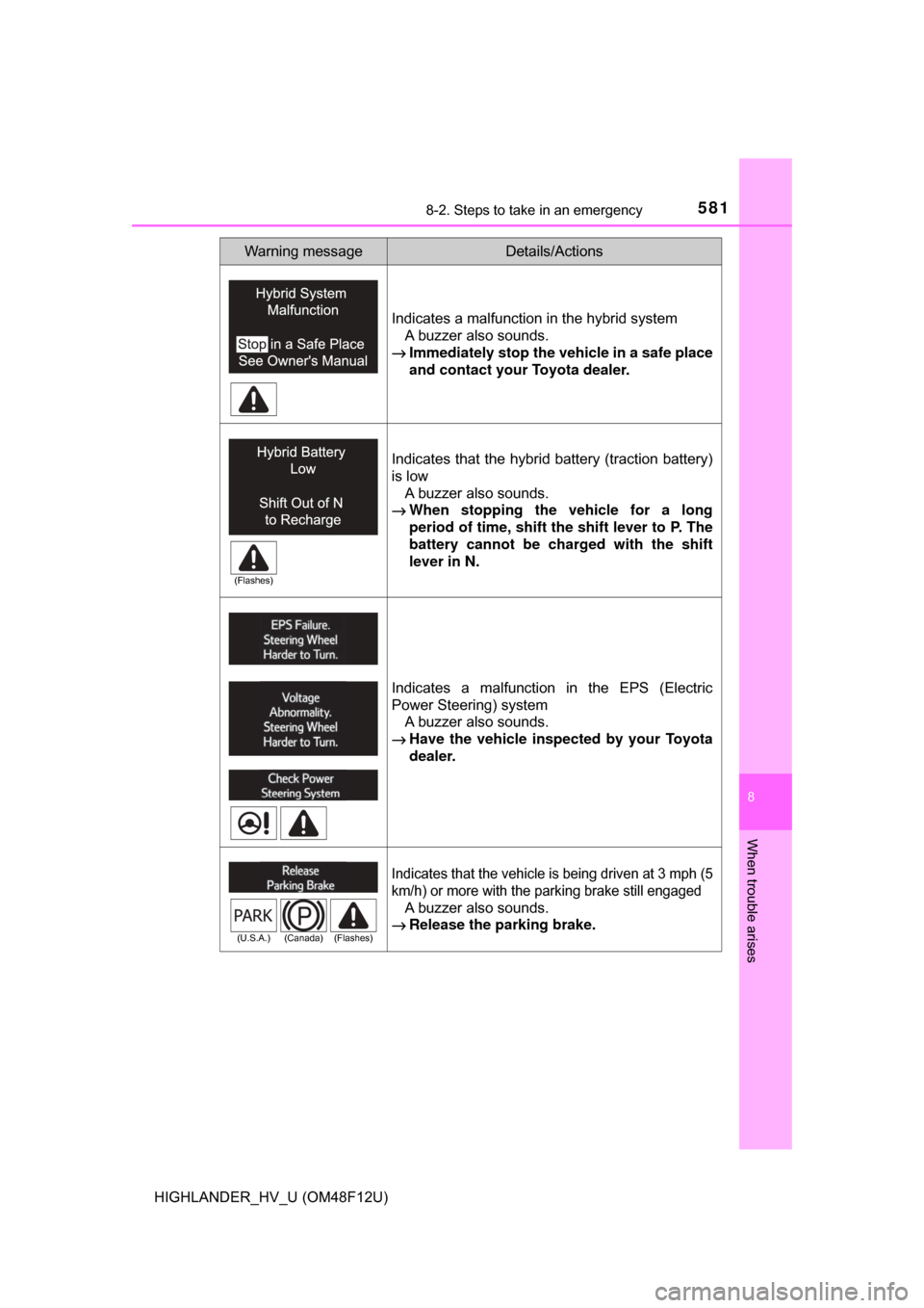 TOYOTA HIGHLANDER HYBRID 2017 XU50 / 3.G Owners Manual 5818-2. Steps to take in an emergency
8
When trouble arises
HIGHLANDER_HV_U (OM48F12U)
Indicates a malfunction in the hybrid systemA buzzer also sounds.
→ Immediately stop the vehicle in a safe pla TOYOTA HIGHLANDER HYBRID 2017 XU50 / 3.G Owners Manual 5818-2. Steps to take in an emergency
8
When trouble arises
HIGHLANDER_HV_U (OM48F12U)
Indicates a malfunction in the hybrid systemA buzzer also sounds.
→ Immediately stop the vehicle in a safe pla