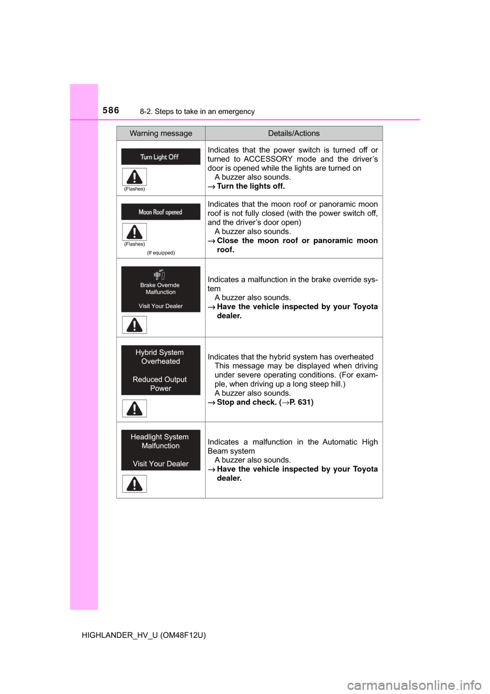 TOYOTA HIGHLANDER HYBRID 2017 XU50 / 3.G Owners Manual 5868-2. Steps to take in an emergency
HIGHLANDER_HV_U (OM48F12U)
Indicates that the power switch is turned off or
turned to ACCESSORY mode and the driver’s
door is opened while the lights are turned TOYOTA HIGHLANDER HYBRID 2017 XU50 / 3.G Owners Manual 5868-2. Steps to take in an emergency
HIGHLANDER_HV_U (OM48F12U)
Indicates that the power switch is turned off or
turned to ACCESSORY mode and the driver’s
door is opened while the lights are turned