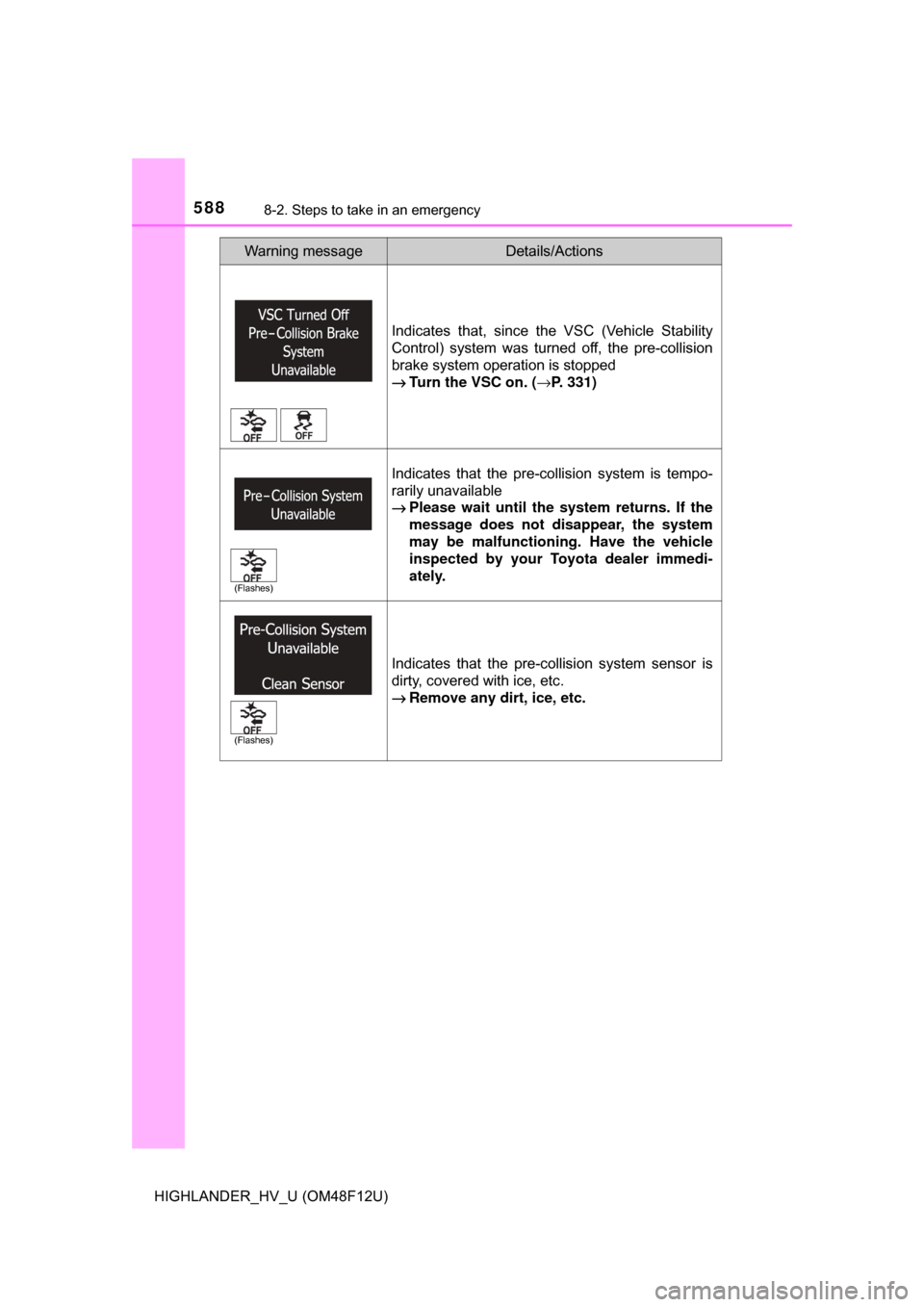 TOYOTA HIGHLANDER HYBRID 2017 XU50 / 3.G Owners Manual 5888-2. Steps to take in an emergency
HIGHLANDER_HV_U (OM48F12U)
Indicates that, since the VSC (Vehicle Stability
Control) system was turned off, the pre-collision
brake system operation is stopped
TOYOTA HIGHLANDER HYBRID 2017 XU50 / 3.G Owners Manual 5888-2. Steps to take in an emergency
HIGHLANDER_HV_U (OM48F12U)
Indicates that, since the VSC (Vehicle Stability
Control) system was turned off, the pre-collision
brake system operation is stopped