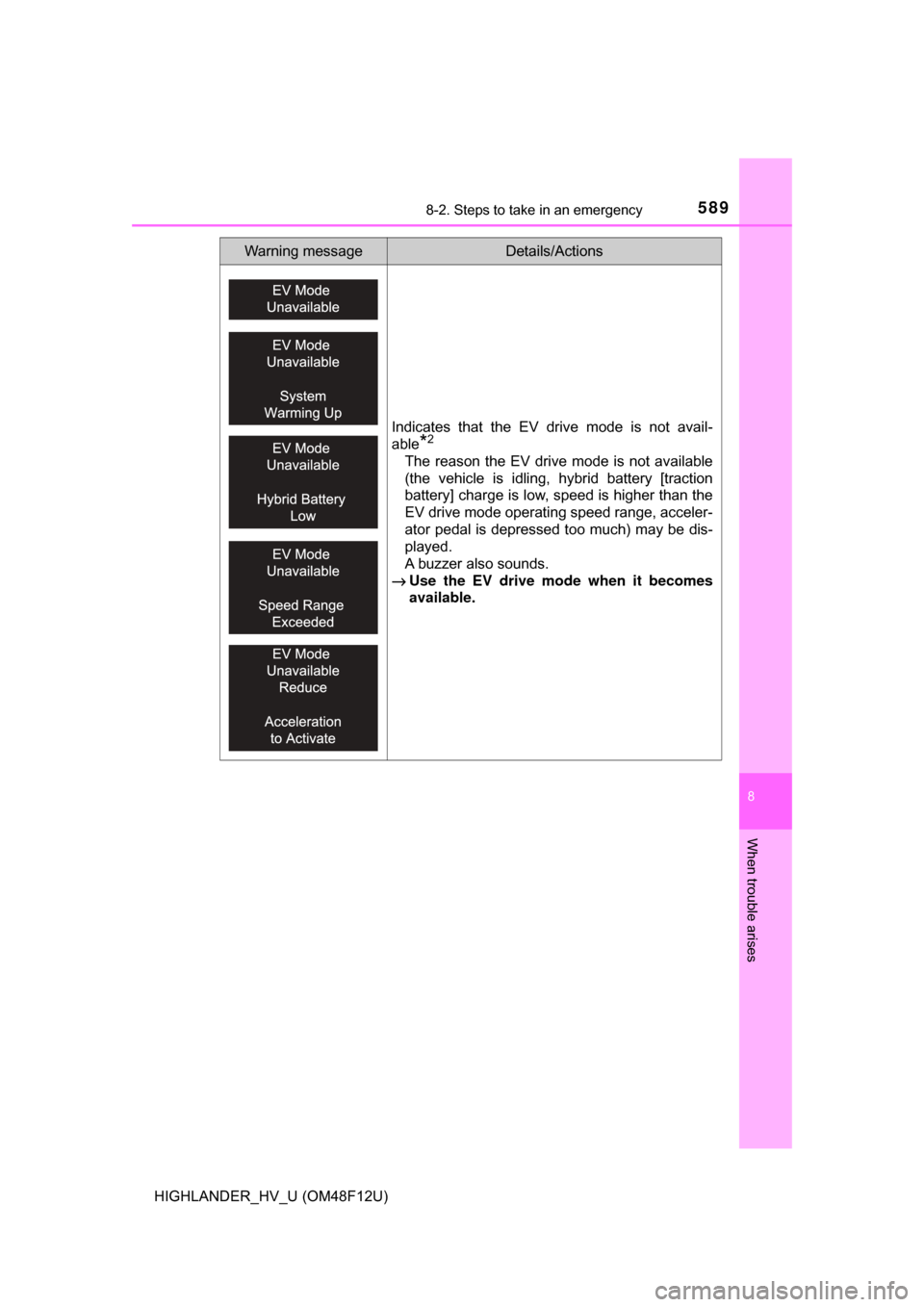 TOYOTA HIGHLANDER HYBRID 2017 XU50 / 3.G Owners Manual 5898-2. Steps to take in an emergency
8
When trouble arises
HIGHLANDER_HV_U (OM48F12U)
Indicates that the EV drive mode is not avail-
able
*2
The reason the EV drive mode is not available
(the vehicle TOYOTA HIGHLANDER HYBRID 2017 XU50 / 3.G Owners Manual 5898-2. Steps to take in an emergency
8
When trouble arises
HIGHLANDER_HV_U (OM48F12U)
Indicates that the EV drive mode is not avail-
able
*2
The reason the EV drive mode is not available
(the vehicle