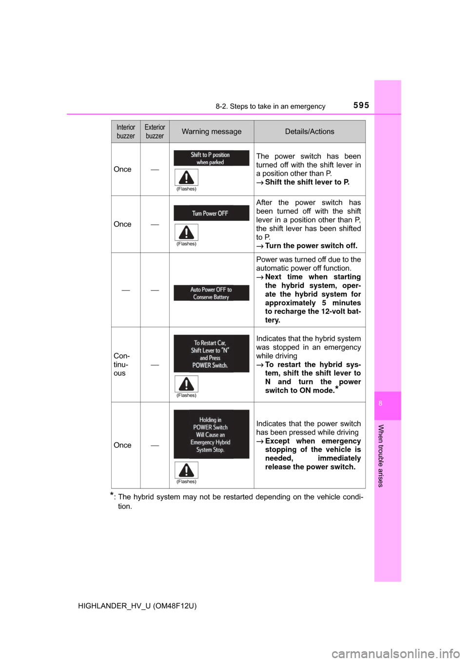 TOYOTA HIGHLANDER HYBRID 2017 XU50 / 3.G Owners Manual 5958-2. Steps to take in an emergency
8
When trouble arises
HIGHLANDER_HV_U (OM48F12U)
*: The hybrid system may not be restarted depending on the vehicle condi-tion.
Once⎯
The power switch has been
TOYOTA HIGHLANDER HYBRID 2017 XU50 / 3.G Owners Manual 5958-2. Steps to take in an emergency
8
When trouble arises
HIGHLANDER_HV_U (OM48F12U)
*: The hybrid system may not be restarted depending on the vehicle condi-tion.
Once⎯
The power switch has been