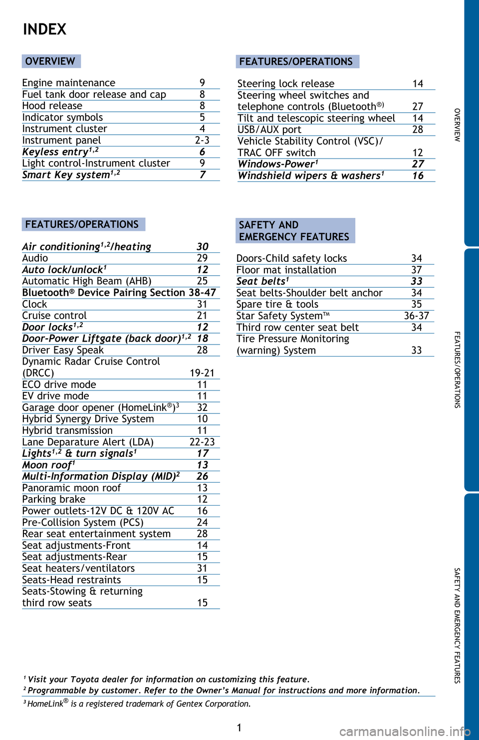 TOYOTA HIGHLANDER HYBRID 2017 XU50 / 3.G Quick Reference Guide OVERVIEW
FEATURES/OPERATIONS
SAFETY AND EMERGENCY FEATURES
Engine maintenance 9
Fuel tank door release and cap 8
Hood release 8
Indicator symbols 5
Instrument cluster 4
Instrument panel 2-3
Key TOYOTA HIGHLANDER HYBRID 2017 XU50 / 3.G Quick Reference Guide OVERVIEW
FEATURES/OPERATIONS
SAFETY AND EMERGENCY FEATURES
Engine maintenance 9
Fuel tank door release and cap 8
Hood release 8
Indicator symbols 5
Instrument cluster 4
Instrument panel 2-3
Key