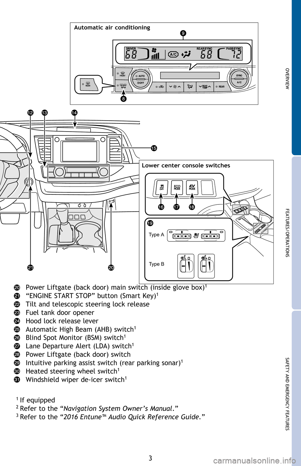 TOYOTA HIGHLANDER HYBRID 2017 XU50 / 3.G Quick Reference Guide OVERVIEW
FEATURES/OPERATIONS
SAFETY AND EMERGENCY FEATURES
3
Automatic air conditioning
Type A
Type B
Lower center console switches
Power Liftgate (back door) main switch (inside glove box)1
“ENGINE TOYOTA HIGHLANDER HYBRID 2017 XU50 / 3.G Quick Reference Guide OVERVIEW
FEATURES/OPERATIONS
SAFETY AND EMERGENCY FEATURES
3
Automatic air conditioning
Type A
Type B
Lower center console switches
Power Liftgate (back door) main switch (inside glove box)1
“ENGINE