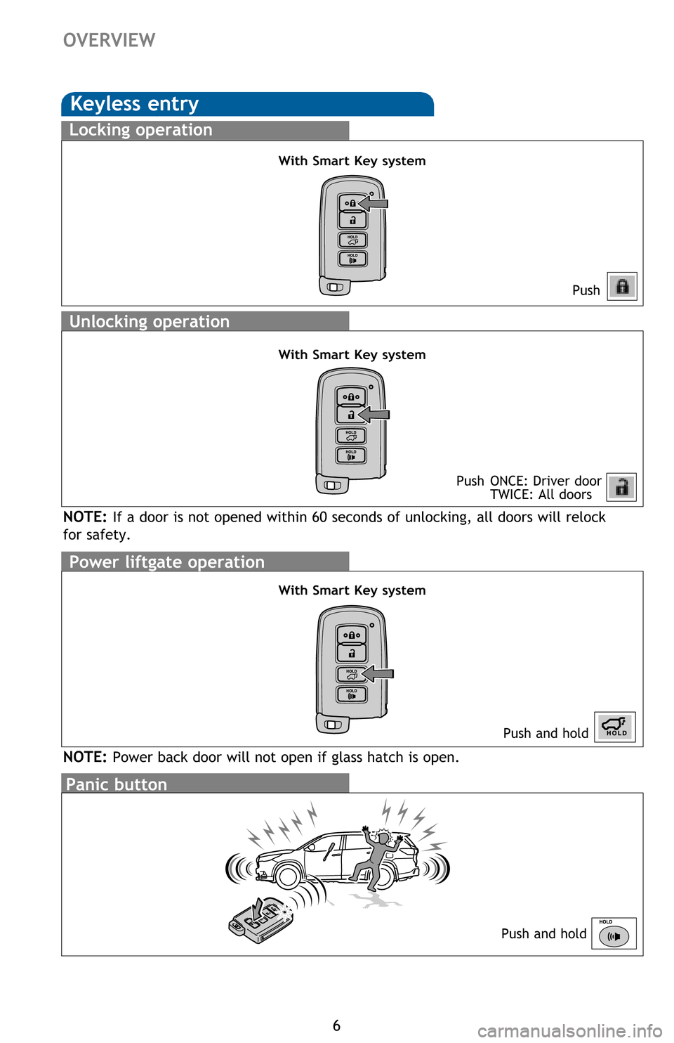 TOYOTA HIGHLANDER HYBRID 2017 XU50 / 3.G Quick Reference Guide Power liftgate operation
6
OVERVIEW
Keyless entry
Push
Push  ONCE: Driver door
  TWICE: All doors
Locking operation
Unlocking operation
With Smart Key system
With Smart Key system
Panic button
Push an