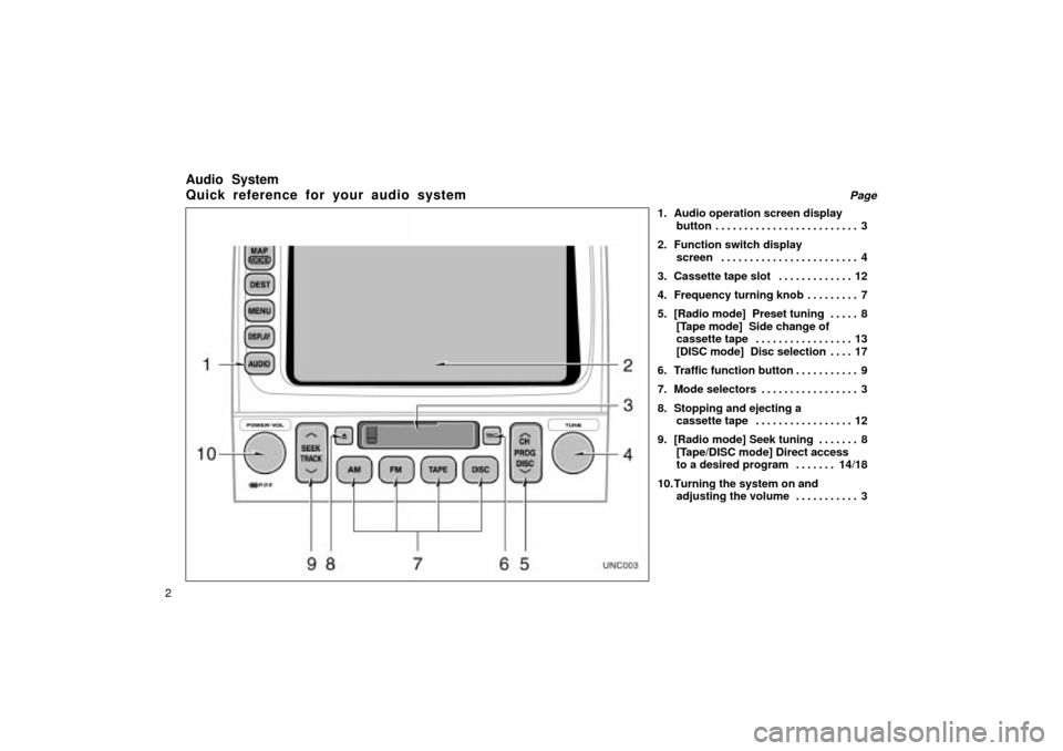 TOYOTA LAND CRUISER 2002 J100 Navigation Manual UNC003
2
Audio System
Quick reference for your audio system
Page
1. Audio operation screen display button 3 . . . . . . . . . . . . . . . . . . . . . . . . . 
2. Function switch display screen 4 . . .