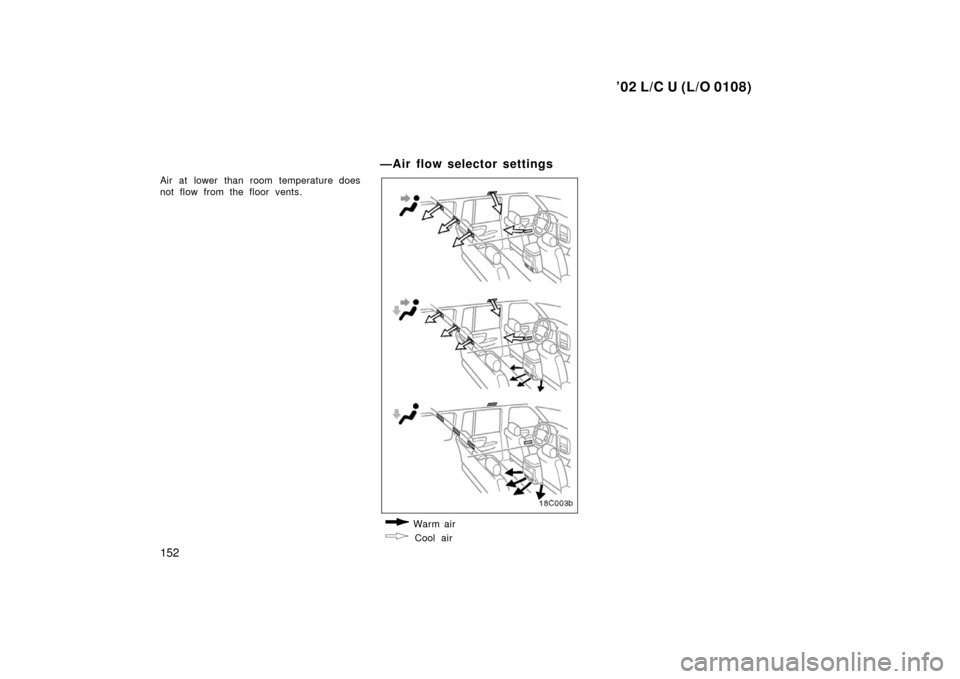 TOYOTA LAND CRUISER 2002 J100 Owners Manual ’02 L/C U (L/O 0108)
152
Air at lower than room temperature does
not flow from the floor vents.
—Air flow selector settings
 Warm air
 Cool air 