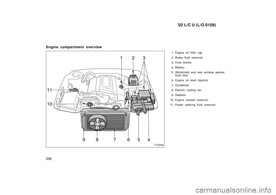 TOYOTA LAND CRUISER 2002 J100 Owners Manual ’02 L/C U (L/O 0108)
238
Engine compartment overview
1. Engine oil filler cap
2. Brake fluid reservoir
3. Fuse blocks
4. Battery
5. Windshield and rear window washerfluid tank
6. Engine oil level di