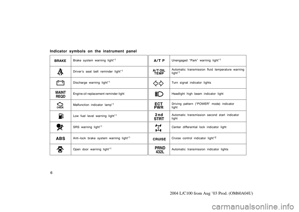 TOYOTA LAND CRUISER 2004 J100 Owners Manual 6
2004 L/C100 from Aug ’03 Prod. (OM60A04U)
Indicator symbols on the instrument panel
Brake system warning light∗1
Malfunction indicator lamp∗1
Headlight high beam indicator light Turn signal in