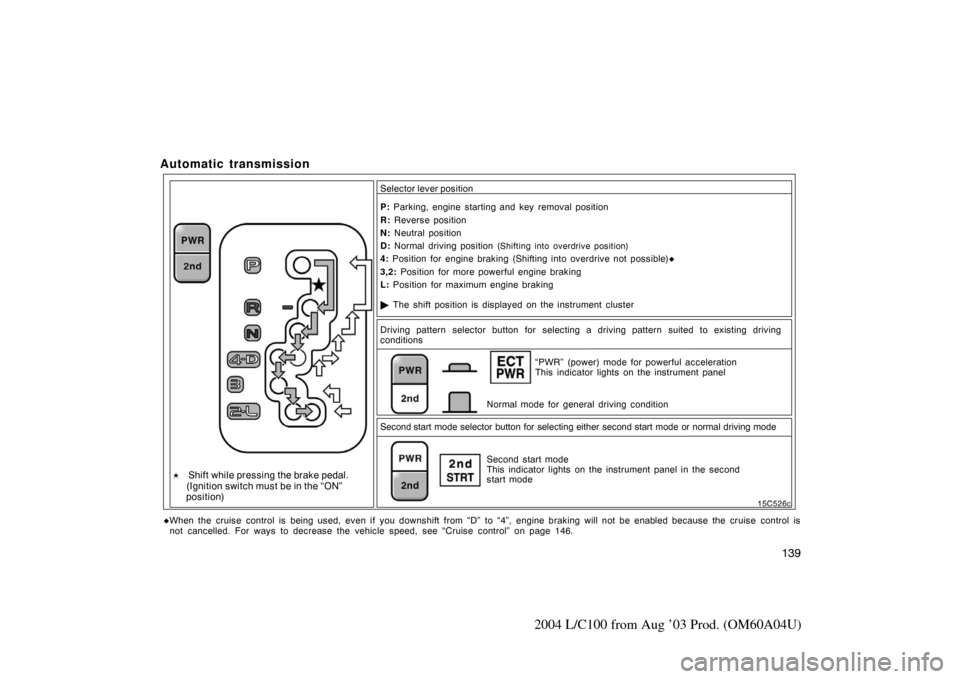 TOYOTA LAND CRUISER 2004 J100 Owners Manual 139
2004 L/C100 from Aug ’03 Prod. (OM60A04U)
Automatic transmission 
 The shift position is displayed on the instrument cluster
P:
 Parking, engine starting and key removal position
R:  Reverse po