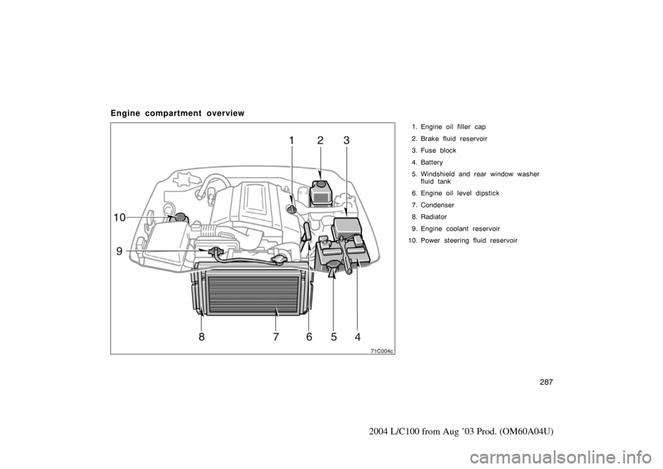 TOYOTA LAND CRUISER 2004 J100 Owners Manual 287
2004 L/C100 from Aug ’03 Prod. (OM60A04U)
Engine compartment overview
1. Engine oil filler cap
2. Brake fluid reservoir
3. Fuse block
4. Battery
5. Windshield and rear window washerfluid tank
6.