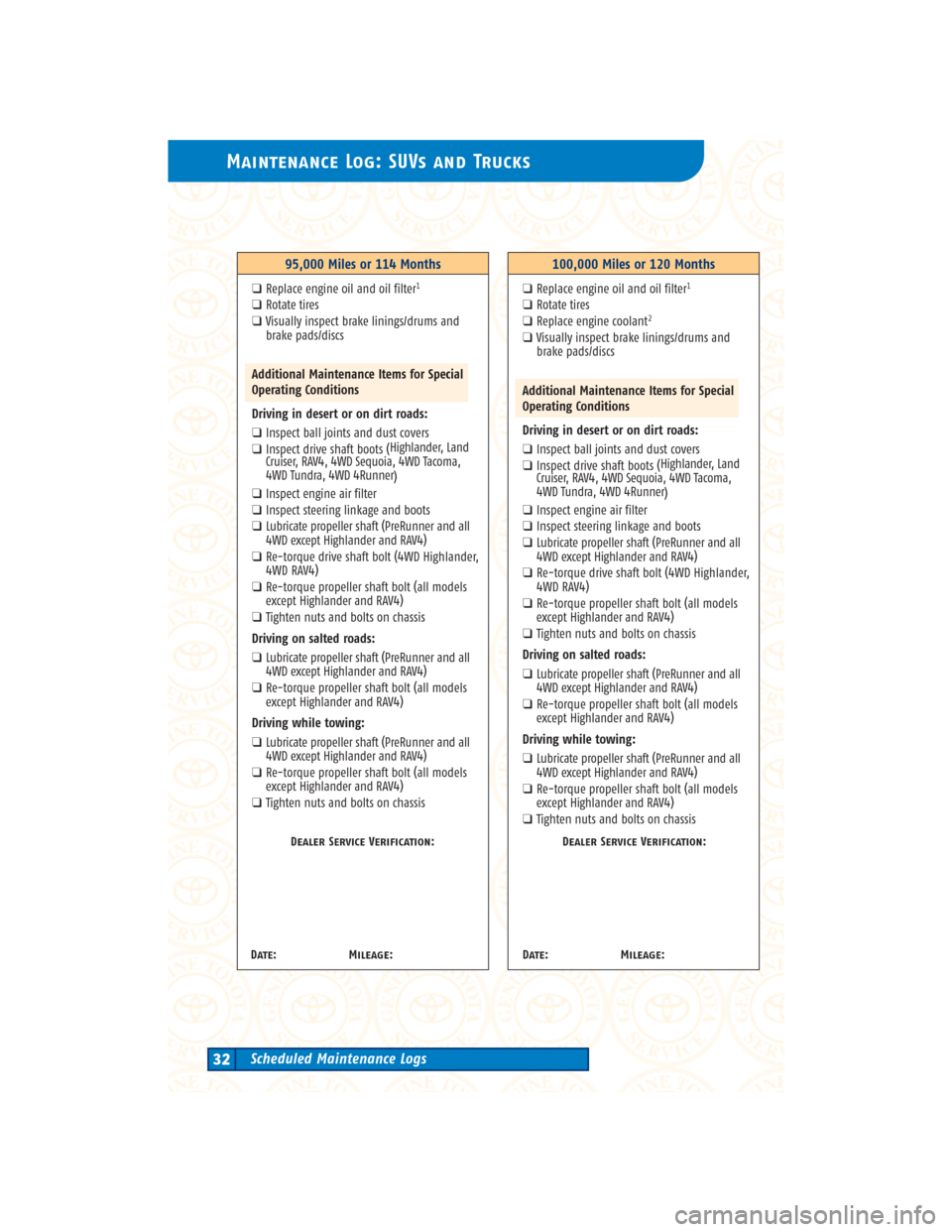 TOYOTA LAND CRUISER 2004 J100 Scheduled Maintenance Guide Maintenance Log: SUVs and Trucks
Scheduled Maintenance Logs32
95,000 Miles or 114 Months
❑Replace engine oil and oil filter1
❑Rotate tires
❑Visually inspect brake linings/drums and
brake pads/di