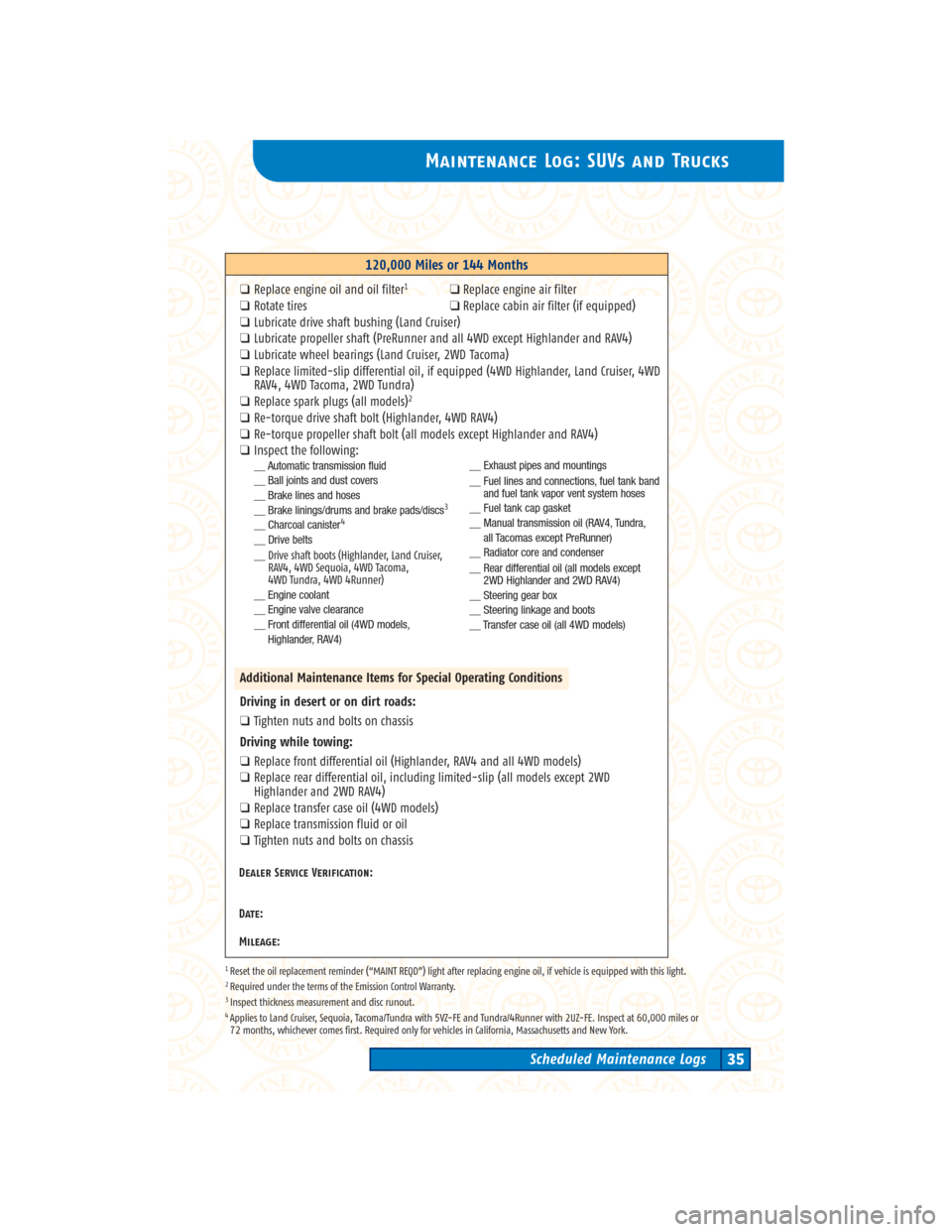 TOYOTA LAND CRUISER 2004 J100 Scheduled Maintenance Guide Maintenance Log: SUVs and Trucks
Scheduled Maintenance Logs35
__ Exhaust pipes and mountings
__ Fuel lines and connections, fuel tank band
and fuel tank vapor vent system hoses
__ Fuel tank cap gasket