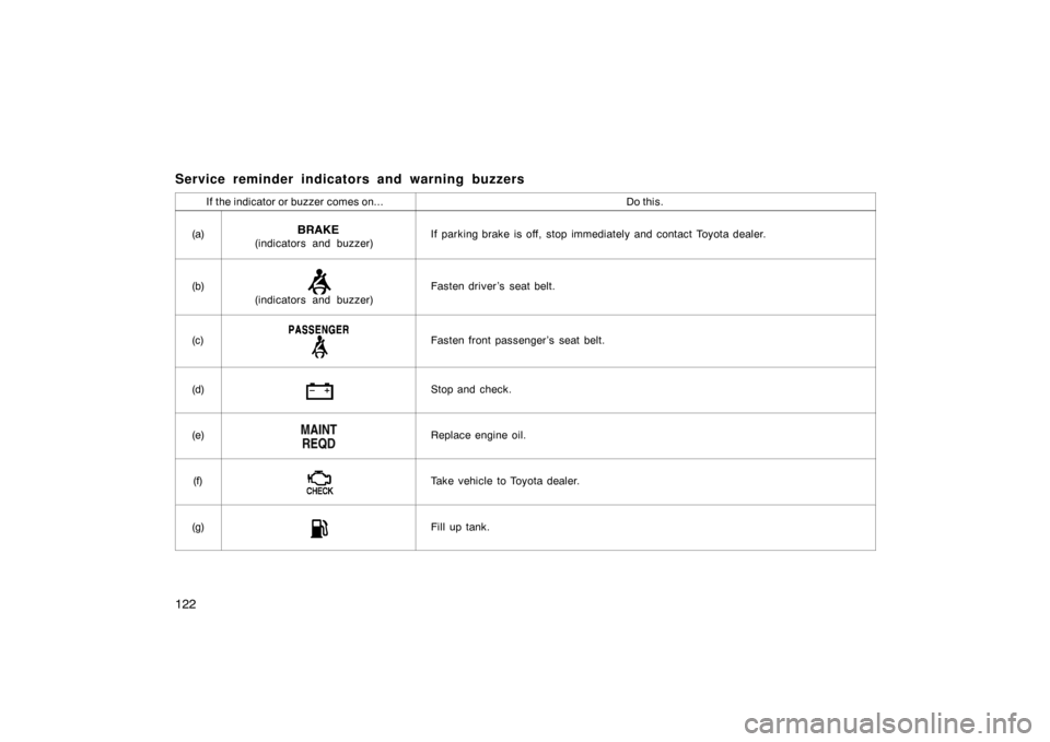 TOYOTA LAND CRUISER 2005 J100 Owners Manual 122
Service reminder indicators and warning buzzers
If the indicator or buzzer comes on...Do this.
(a)(indicators and buzzer)If parking brake is off, stop immediately and contact Toyota dealer.
(b)
(i