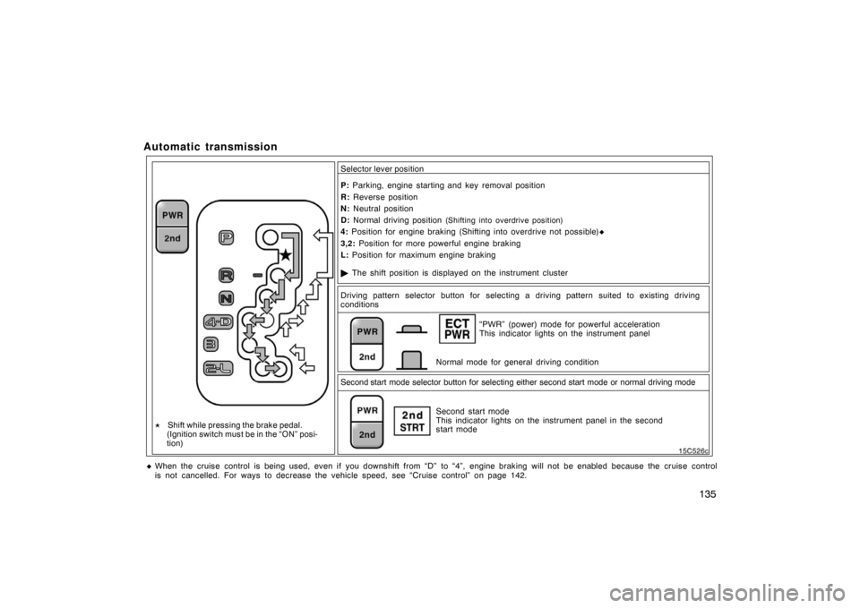 TOYOTA LAND CRUISER 2005 J100 Owners Manual 135
Automatic transmission 
 The shift position is displayed on the instrument cluster
P:
 Parking, engine starting and key removal position
R:  Reverse position
N:  Neutral position
D:  Normal drivi