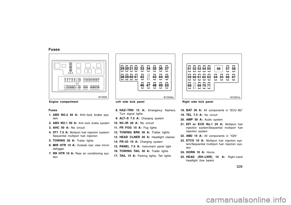 TOYOTA LAND CRUISER 2005 J100 Owners Manual 329
Fuses
Engine compartment
Fuses1. ABS NO.2 40 A:  Anti−lock brake sys-
tem
2. ABS NO.1 50 A:  
Anti−lock brake system
3. AHC 50 A:  No circuit
4. ST1 7.5 A: 
Mutiport fuel injection system/
Seq