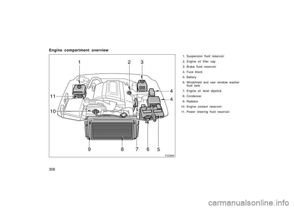 TOYOTA LAND CRUISER 2006 J100 Owners Manual 308
Engine compartment overview
1. Suspension fluid reservoir
2. Engine oil filler  cap
3. Brake fluid reservoir
4. Fuse block
5. Battery
6. Windshield and rear window washerfluid tank
7. Engine oil l