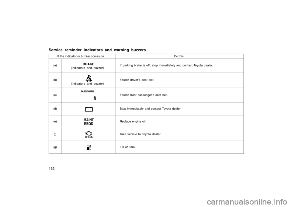 TOYOTA LAND CRUISER 2007 J200 Owners Manual 132
Service reminder indicators and warning buzzers
If the indicator or buzzer comes on...Do this.
(a)(indicators and buzzer)If parking brake is off, stop immediately and contact Toyota dealer.
(b)
(i