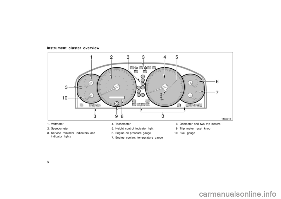 TOYOTA LAND CRUISER 2007 J200 Owners Manual 6
Instrument cluster overview
11C501b
1. Voltmeter
2. Speedometer
3. Service reminder indicators and indicator lights 4. Tachometer
5. Height control indicator light
6. Engine oil pressure gauge
7. En