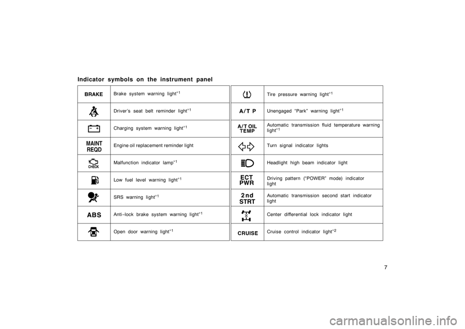 TOYOTA LAND CRUISER 2007 J200 Owners Manual 7
Indicator symbols on the instrument panel
Brake system warning light∗1
Malfunction indicator lamp∗1Headlight high beam indicator light Turn signal indicator lights
Driver ’s seat belt reminder