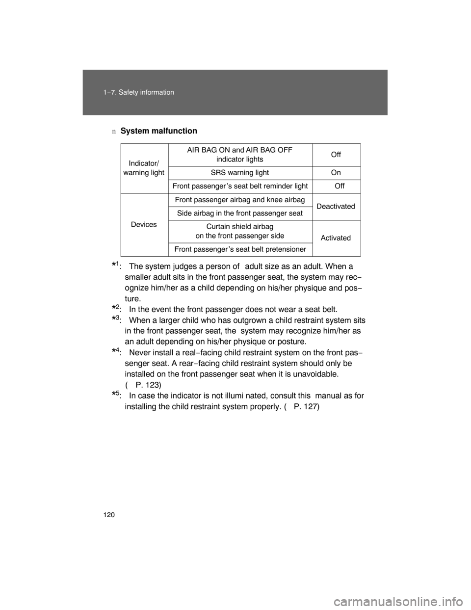 TOYOTA LAND CRUISER 2008 J200 Owners Manual 120 1−7. Safety information
nSystem malfunction
*1: The system judges a person of adult size as an adult. When a
smaller adult sits in the front passenger seat, the system may rec−
ognize him/her 