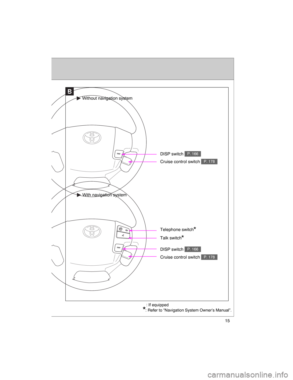 TOYOTA LAND CRUISER 2008 J200 User Guide 15
B
Without navigation system
With navigation system
Talk switch*
DISP switchP. 166
Cruise control switchP. 178
Telephone switch*
Cruise control switchP. 178
DISP switchP. 166
: If equipped
*: Refer 