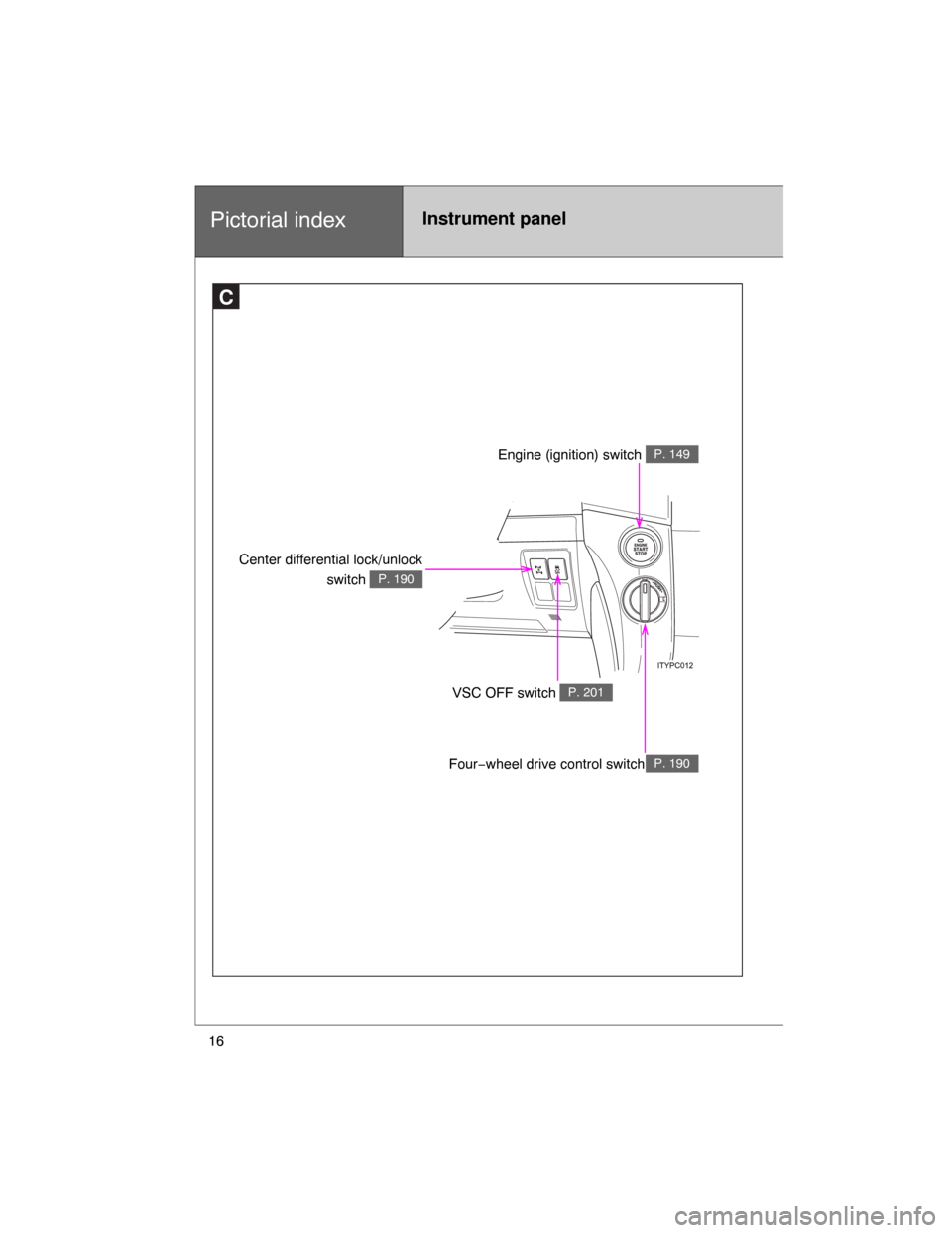 TOYOTA LAND CRUISER 2008 J200 Owners Manual 16
Pictorial indexInstrument panel
C
Engine (ignition) switchP. 149
VSC OFF switchP. 201
Four−wheel drive control switchP. 190
Center differential lock/unlock
switchP. 190 