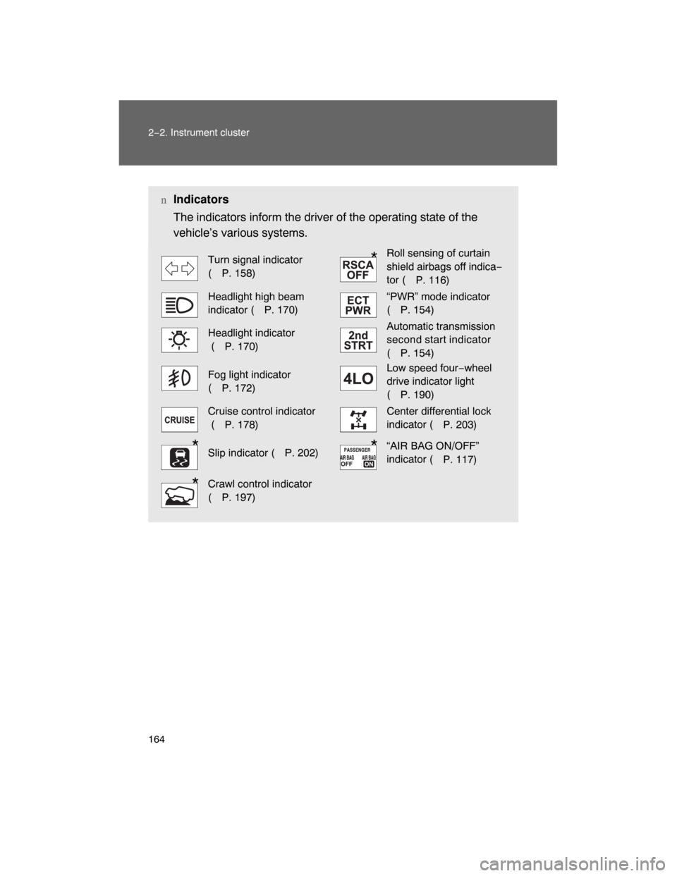 TOYOTA LAND CRUISER 2008 J200 Owners Manual 164 2−2. Instrument cluster
nIndicators
The indicators inform the driver of the operating state of the
vehicle’s various systems.
Turn signal indicator 
(
P. 158)Roll sensing of curtain 
shield ai