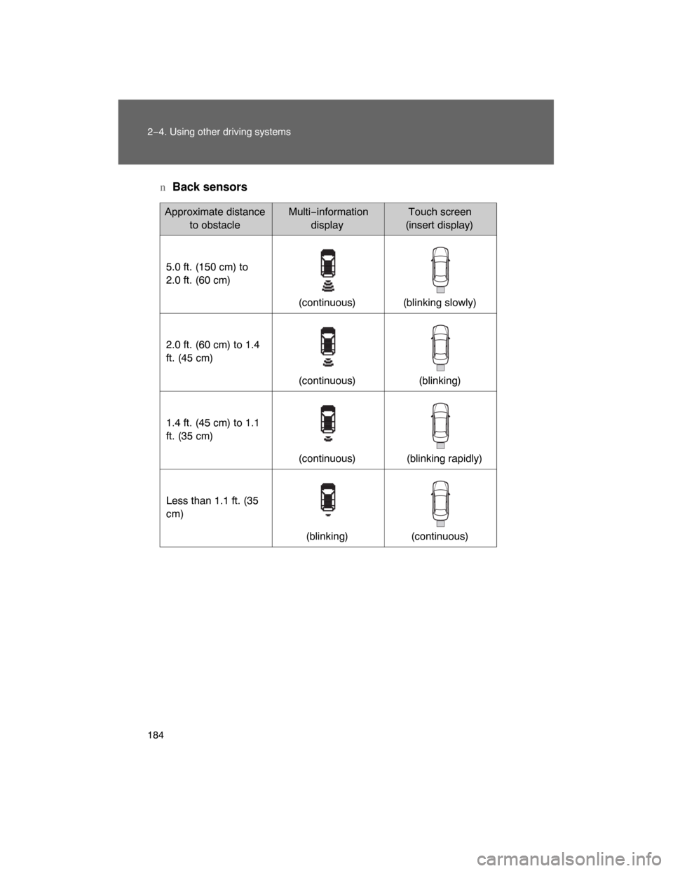 TOYOTA LAND CRUISER 2008 J200 Owners Manual 184 2−4. Using other driving systems
nBack sensors
Approximate distance
to obstacleMulti−informationdisplayTouch screen 
(insert display)
5.0 ft. (150 cm) to 
2.0 ft. (60 cm)
(continuous) (blinkin