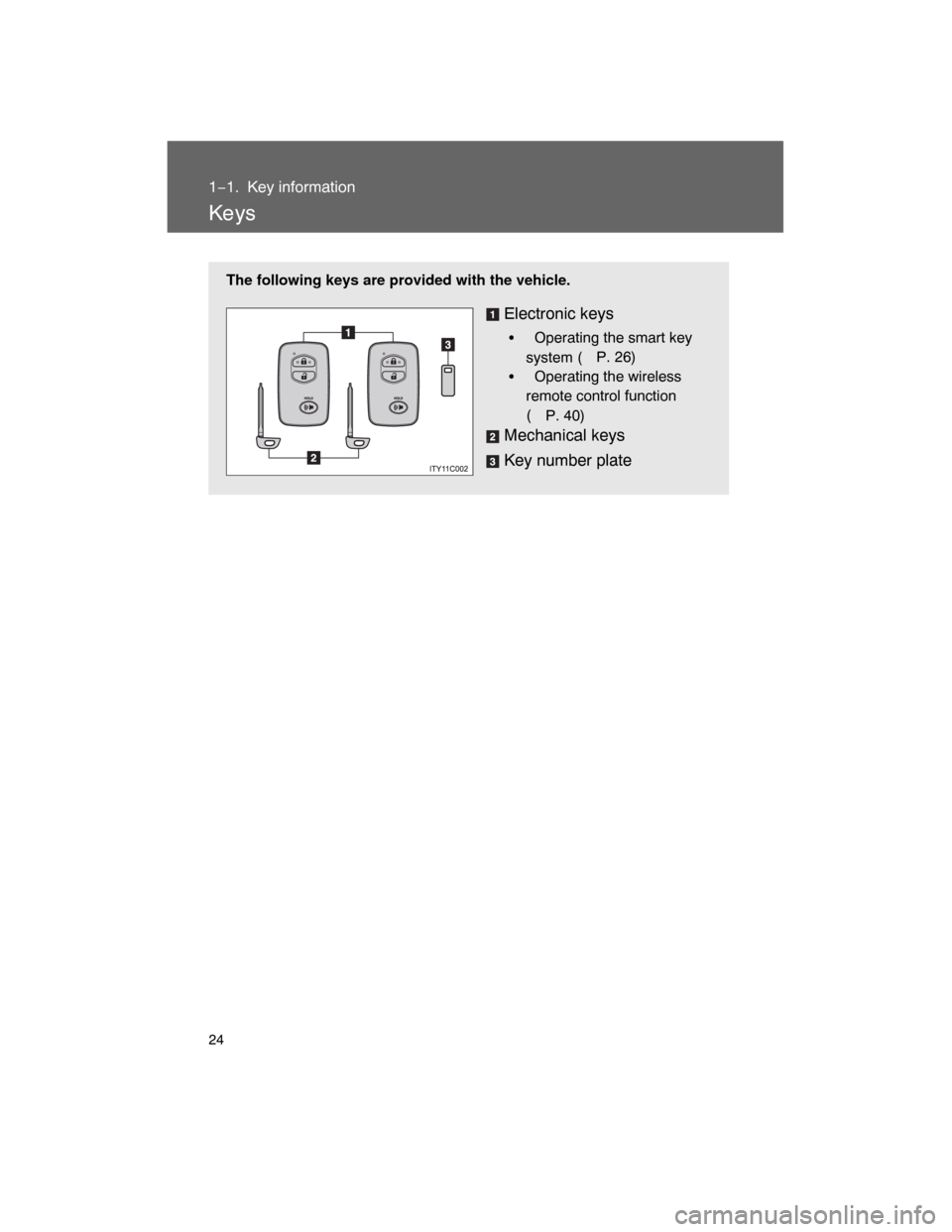 TOYOTA LAND CRUISER 2008 J200 Owners Manual 24
1−1. Key information
Ke ys
The following keys are provided with the vehicle.
Electronic keys
Operating the smart key
system (P. 26)
Operating the wireless
remote control function 
(
P. 40)
Mech