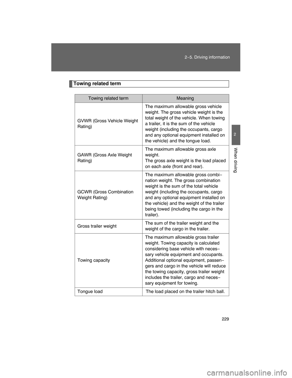 TOYOTA LAND CRUISER 2008 J200 Owners Manual 229
2−5. Driving information
2
When driving
Towing related term
Towing related term Meaning
GVWR (Gross Vehicle Weight 
Rating)The maximum allowable gross vehicle 
weight. The gross vehicle weight i