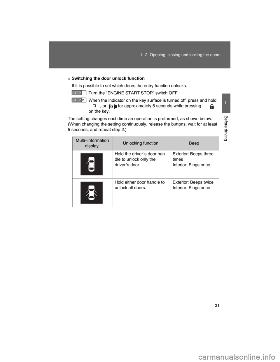 TOYOTA LAND CRUISER 2008 J200 Owners Manual 31
1−2. Opening, closing and locking the doors
1
Before driving
nSwitching the door unlock function
If it is possible to set which doors the entry function unlocks.
Turn the “ENGINE START STOP” 