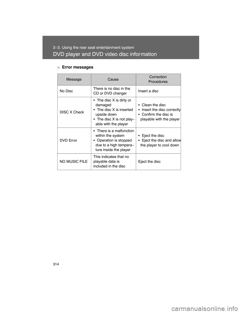 TOYOTA LAND CRUISER 2008 J200 Owners Manual 314
3−3. Using the rear seat entertainment system
DVD player and DVD video disc infor mation
nError messages
MessageCauseCorrection
Procedures
No DiscThere is no disc in the 
CD or DVD changerInsert