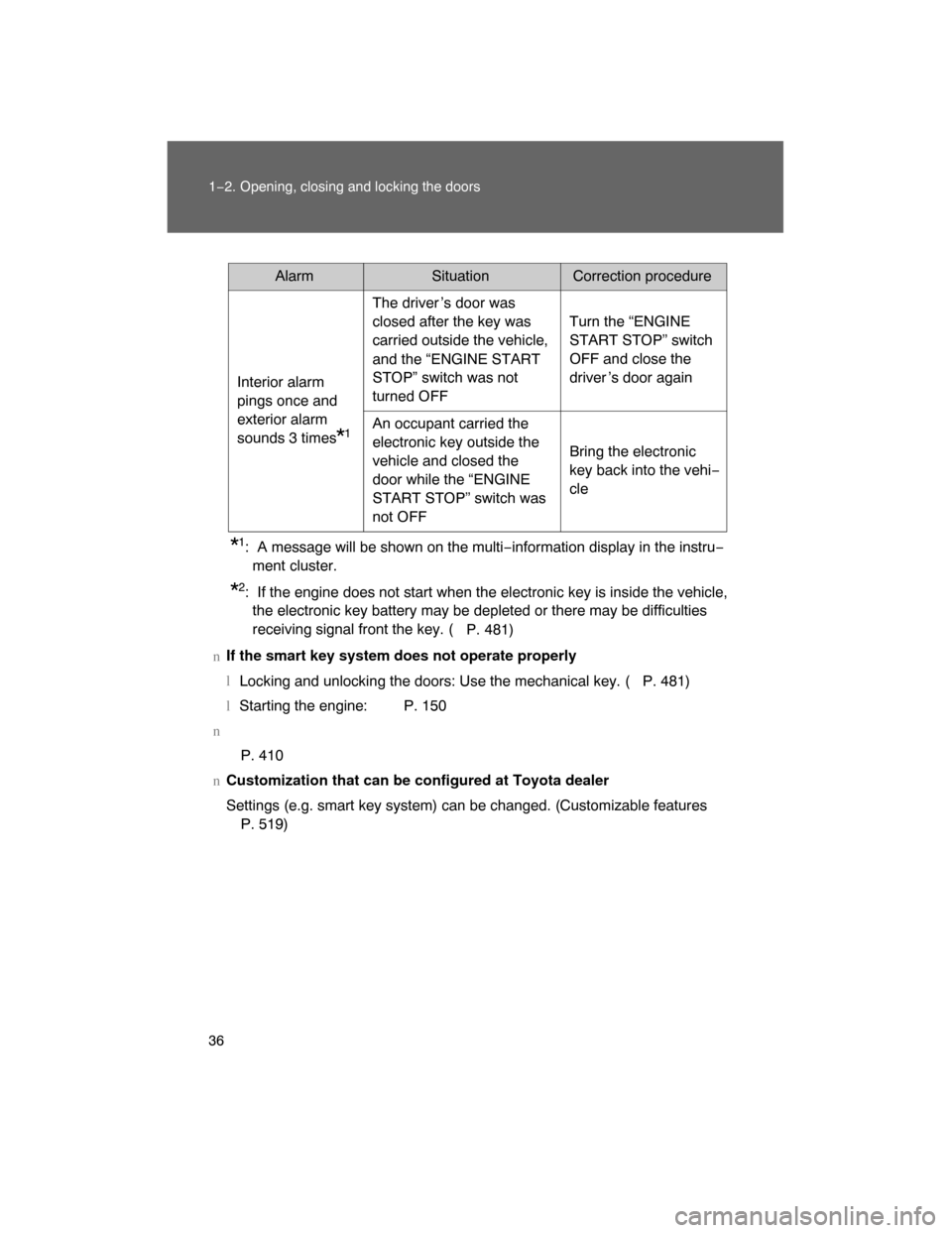 TOYOTA LAND CRUISER 2008 J200 Owners Manual 36 1−2. Opening, closing and locking the doors
*1: A message will be shown on the multi−information display in the instru−
ment cluster.
*2: If the engine does not start when the electronic key 