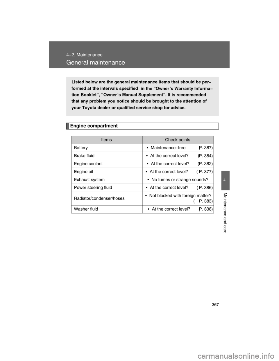 TOYOTA LAND CRUISER 2008 J200 Owners Manual 367
4−2. Maintenance
4
Maintenance and care
General maintenance
Engine compartment
Items Check points
BatteryMaintenance−free (
P. 387)
Brake fluidAt the correct level?  (
P. 384)
Engine coolant