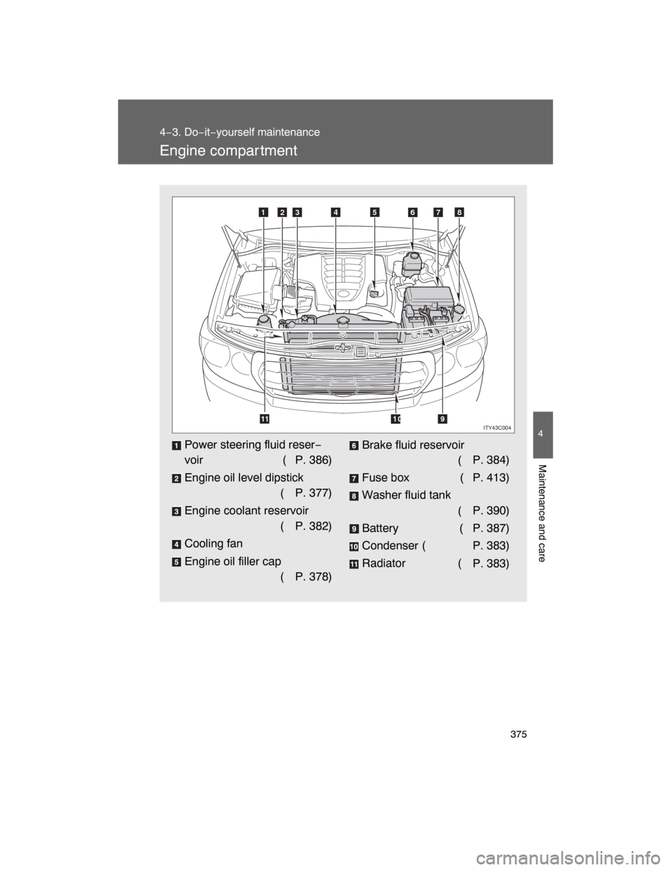 TOYOTA LAND CRUISER 2008 J200 Owners Manual 375
4−3. Do−it−yourself maintenance
4
Maintenance and care
Engine compar tment
Power steering fluid reser−
voir ( P. 386)
Engine oil level dipstick
(P. 377)
Engine coolant reservoir
(P. 382)
C