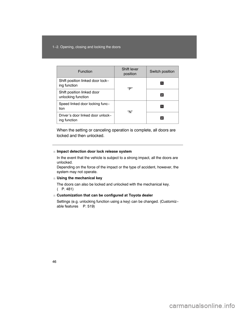 TOYOTA LAND CRUISER 2008 J200 Service Manual 46 1−2. Opening, closing and locking the doors
When the setting or canceling operation is complete, all doors are
locked and then unlocked.
FunctionShift leverpositionSwitch position
Shift position 