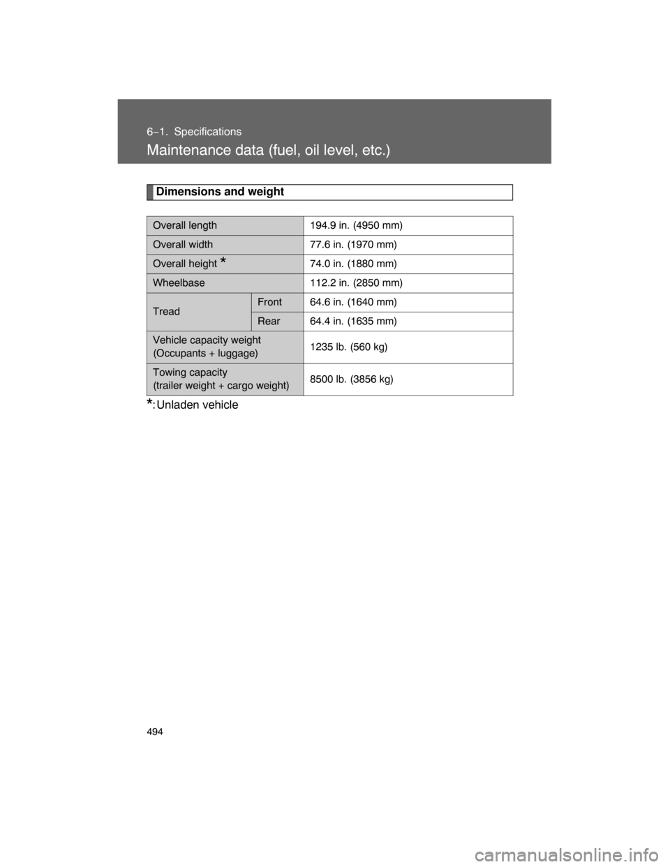 TOYOTA LAND CRUISER 2008 J200 Owners Manual 494
6−1. Specifications
Maintenance data (fuel, oil level, etc.)
Dimensions and weight
*: Unladen vehicle
Overall length194.9 in. (4950 mm)
Overall width
77.6 in. (1970 mm)
Overall height
*74.0 in. 