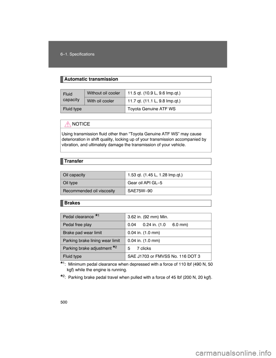 TOYOTA LAND CRUISER 2008 J200 Owners Manual 500 6−1. Specifications
Automatic transmission
Transfer
Brakes
*1: Minimum pedal clearance when depressed with a force of 110 lbf (490 N, 50
kgf) while the engine is running.
*2: Parking brake pedal