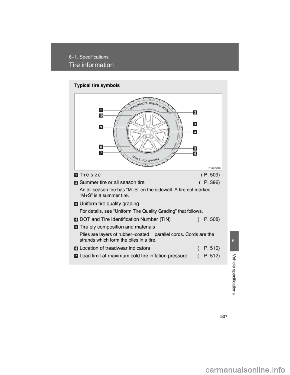 TOYOTA LAND CRUISER 2008 J200 Owners Manual 507
6−1. Specifications
6
Vehicle specifications
Tire infor mation
Typical tire symbols
Ti r e  s i z e ( P. 509)
Summer tire or all season tire  ( P. 396)
An all season tire has “M+S” on the si