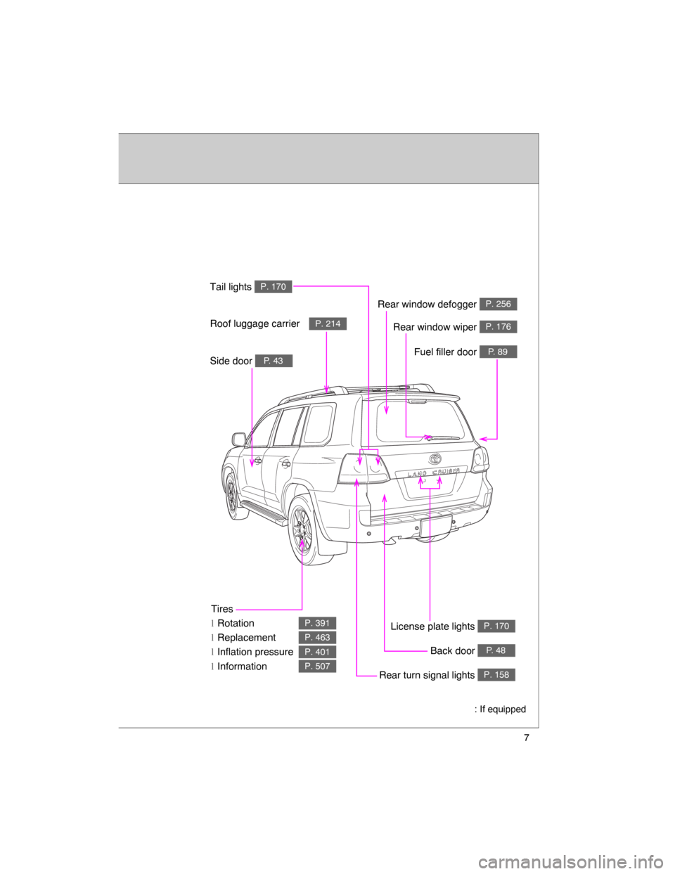 TOYOTA LAND CRUISER 2008 J200 Owners Manual 7
Tires
lRotation
lReplacement
lInflation pressure
l
Information
P. 391
P. 463
P. 401
P. 507
Rear window defoggerP. 256
Rear window wiperP. 176
Tail lightsP. 170
Side doorP. 43
Rear turn signal lights