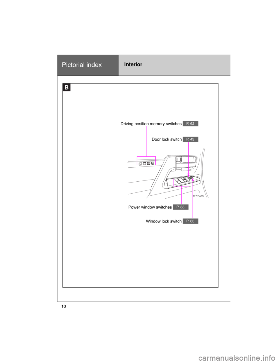 TOYOTA LAND CRUISER 2008 J200 Owners Manual 10
1SET23
ITYPC005
B
Driving position memory switchesP. 62
Door lock switchP. 43
Window lock switchP. 83
Power window switchesP. 83
Pictorial indexInterior 