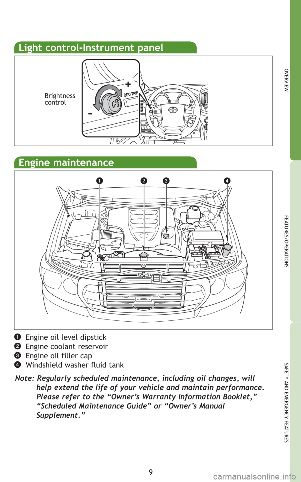 TOYOTA LAND CRUISER 2008 J200 Quick Reference Guide 9
OVERVIEW
FEATURES/OPERATIONS
SAFETY AND EMERGENCY FEATURES
Engine oil level dipstick
Engine coolant reservoir
Engine oil filler cap
Windshield washer fluid tank
Note: Regularly scheduled maintenance