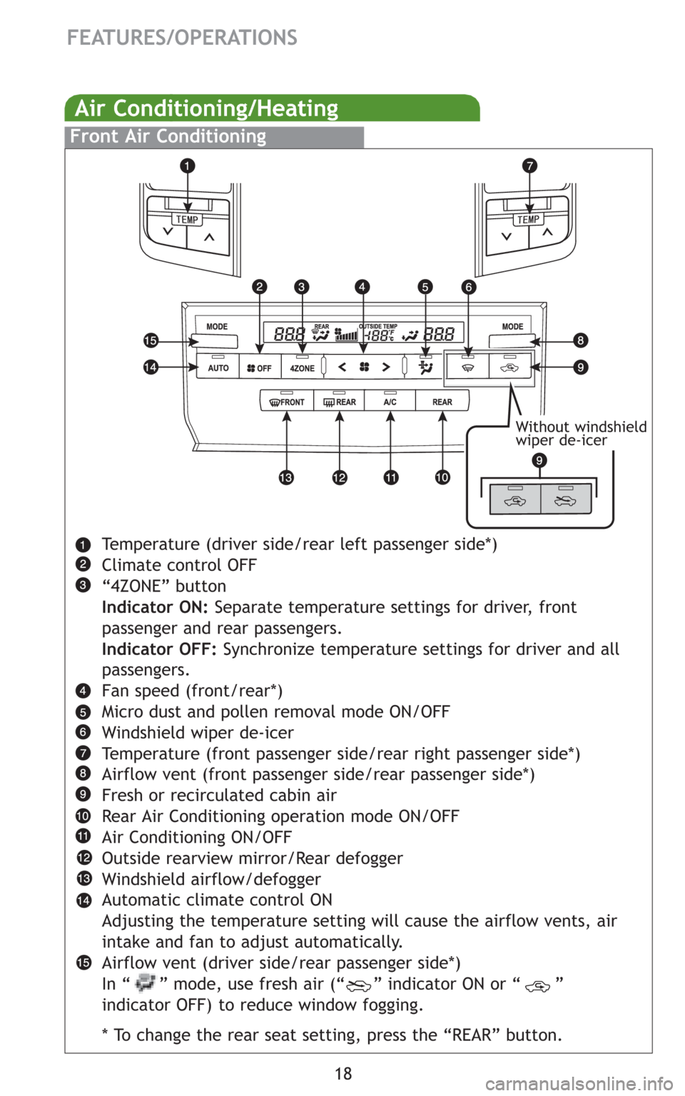 TOYOTA LAND CRUISER 2008 J200 Quick Reference Guide 18
FEATURES/OPERATIONS
Air Conditioning/Heating
Front Air Conditioning
Temperature (driver side/rear left passenger side*)
Climate control OFF
“4ZONE” button
Indicator ON:Separate temperature sett