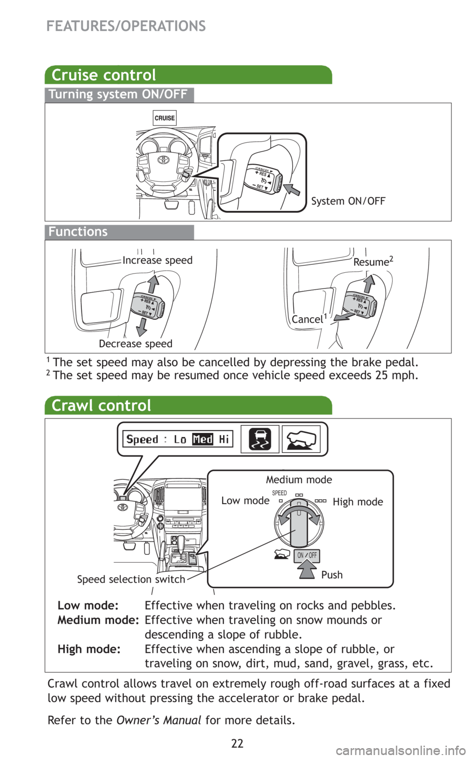 TOYOTA LAND CRUISER 2008 J200 Quick Reference Guide 22
FEATURES/OPERATIONS
Crawl control
ON
SPEED
OFF
Low mode:Effective when traveling on rocks and pebbles.
Medium mode:Effective when traveling on snow mounds or 
descending a slope of rubble.
High mod