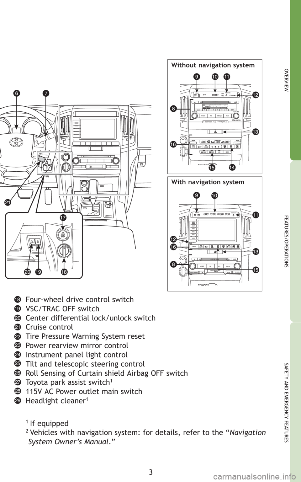 TOYOTA LAND CRUISER 2008 J200 Quick Reference Guide 3
OVERVIEW
FEATURES/OPERATIONS
SAFETY AND EMERGENCY FEATURES
CD INRAND RPTSCAN ALBDISC FLD ART TR FILE ST MEG TRAFPLDGNPAUTO-P  ART4 DISC  OF OWNER
TYPE∑DISCAM-GAT SCAN
FMDISC∑AUXTRAF
00H
M
LOADTU