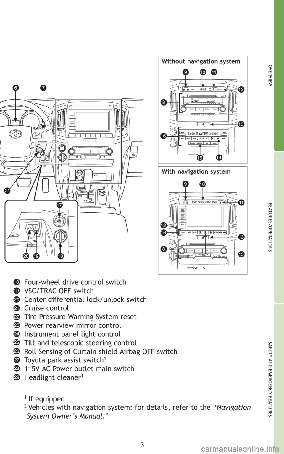 TOYOTA LAND CRUISER 2008 J200 Quick Reference Guide 3
OVERVIEW
FEATURES/OPERATIONS
SAFETY AND EMERGENCY FEATURES
CD INRAND RPTSCAN ALBDISC FLD ART TR FILE ST MEG TRAFPLDGNPAUTO-P ART4 DISC OF OWNER
TYPE∑DISCAM-GAT SCAN
FMDISC∑AUXTRAF
00H
M
LOADTU TOYOTA LAND CRUISER 2008 J200 Quick Reference Guide 3
OVERVIEW
FEATURES/OPERATIONS
SAFETY AND EMERGENCY FEATURES
CD INRAND RPTSCAN ALBDISC FLD ART TR FILE ST MEG TRAFPLDGNPAUTO-P ART4 DISC OF OWNER
TYPE∑DISCAM-GAT SCAN
FMDISC∑AUXTRAF
00H
M
LOADTU