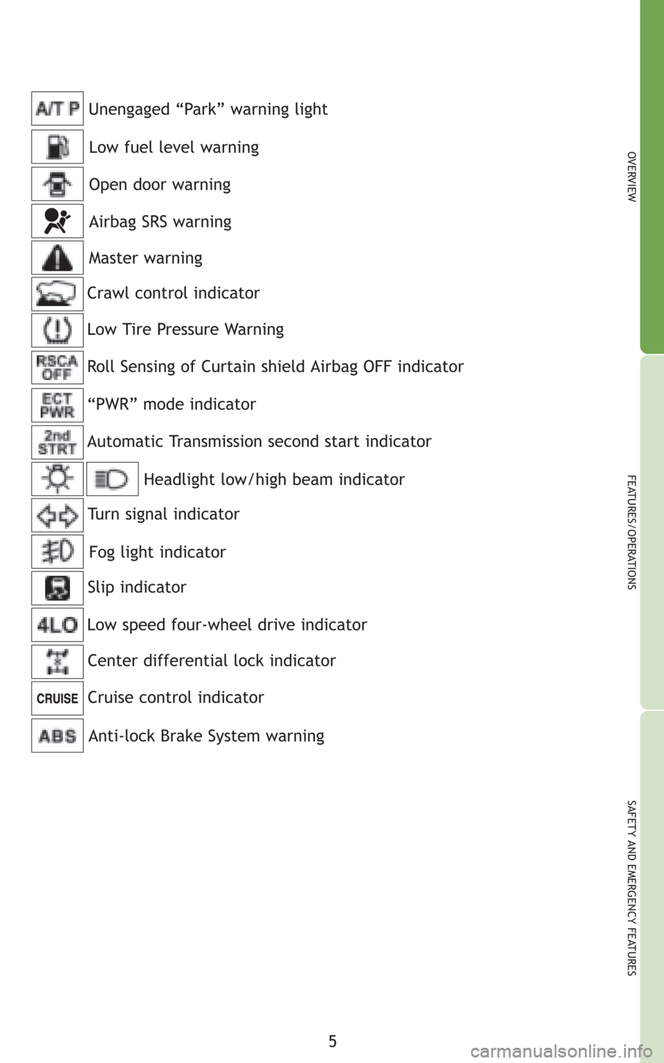 TOYOTA LAND CRUISER 2008 J200 Quick Reference Guide 5
OVERVIEW
FEATURES/OPERATIONS
SAFETY AND EMERGENCY FEATURES
Anti-lock Brake System warning
Headlight low/high beam indicator
Turn signal indicator
Slip indicator
Low speed four-wheel drive indicator
