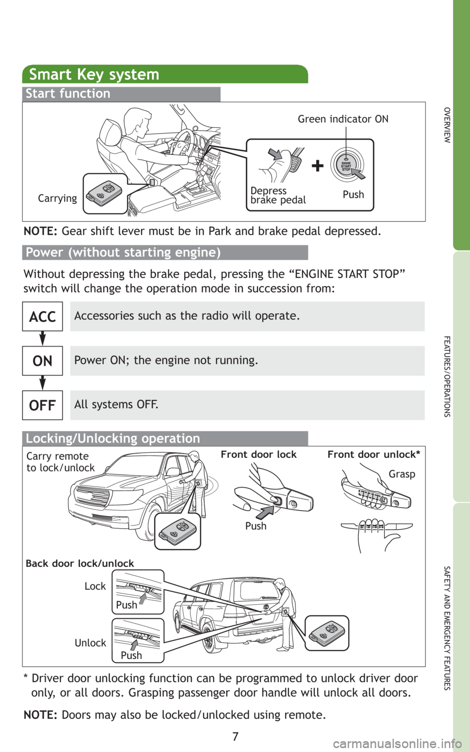 TOYOTA LAND CRUISER 2008 J200 Quick Reference Guide 7
OVERVIEW
FEATURES/OPERATIONS
SAFETY AND EMERGENCY FEATURES
Smart Key system
Start function
Accessories such as the radio will operate.
Power ON; the engine not running.
All systems OFF.
ACC
ON
OFF
N TOYOTA LAND CRUISER 2008 J200 Quick Reference Guide 7
OVERVIEW
FEATURES/OPERATIONS
SAFETY AND EMERGENCY FEATURES
Smart Key system
Start function
Accessories such as the radio will operate.
Power ON; the engine not running.
All systems OFF.
ACC
ON
OFF
N